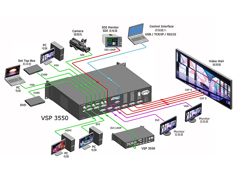RGBlink VSP 3550S  led video splicing processor fulfills